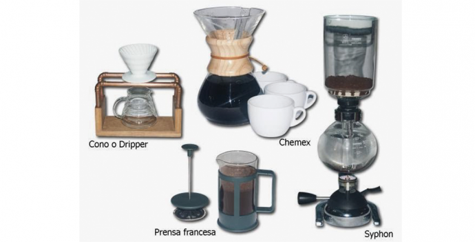 Diferentes tipos de filtro de café